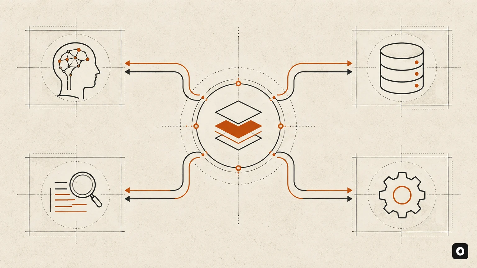 Model Context Protocol interoperability layer connecting an AI system with data, search, and tools